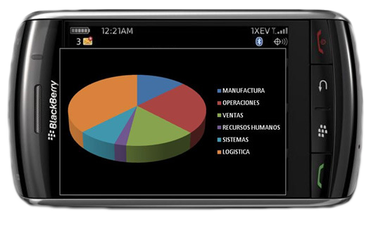 Tablero de Control